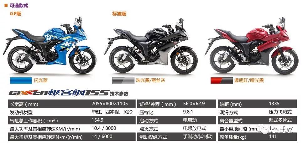 新车/轻骑铃木gixxer国内发布,团购价12980元!