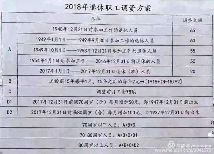 辽宁省人社厅财政厅关于2018年调整退休人员基本养老金的通知