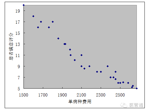 散布图实例图片