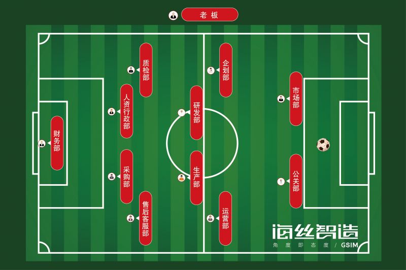 如果您的企業是一支足球隊該如何管理