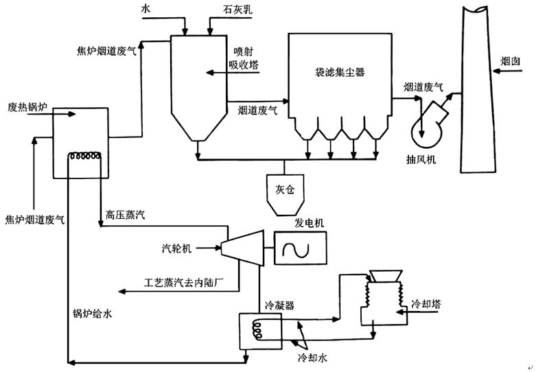 焦炉原理动画图片