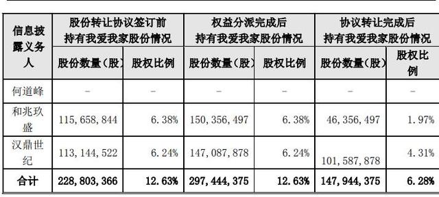 我爱我家拟12亿元溢价回购高管及主要股东近期纷纷减持