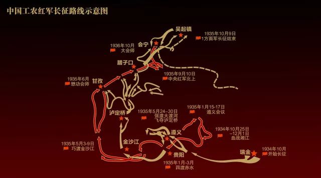 一书中共同认为,1934年的中国工农红军长征是公元1000年到2000年间