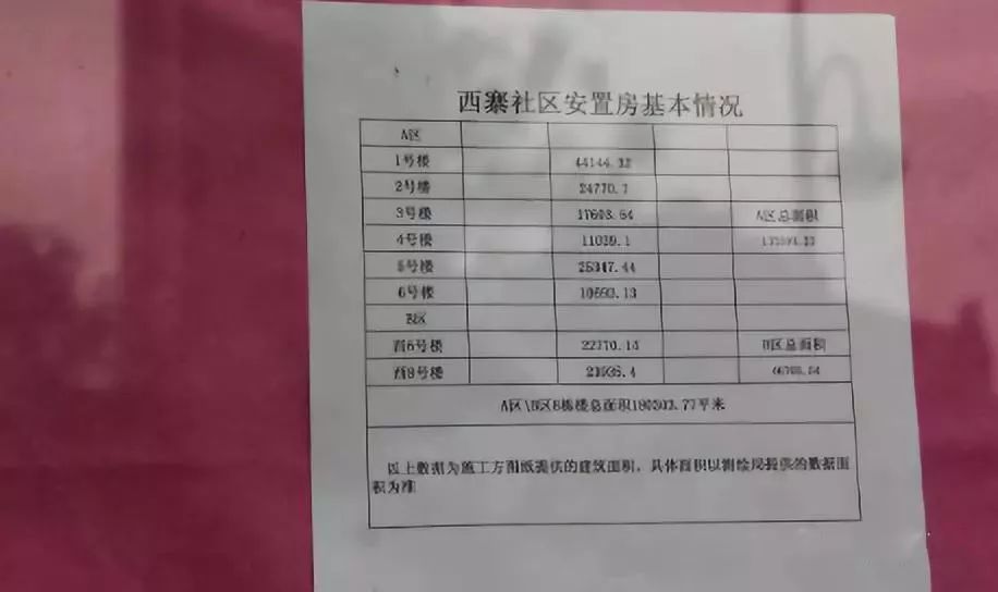 西寨村首批回迁安置房分房现场