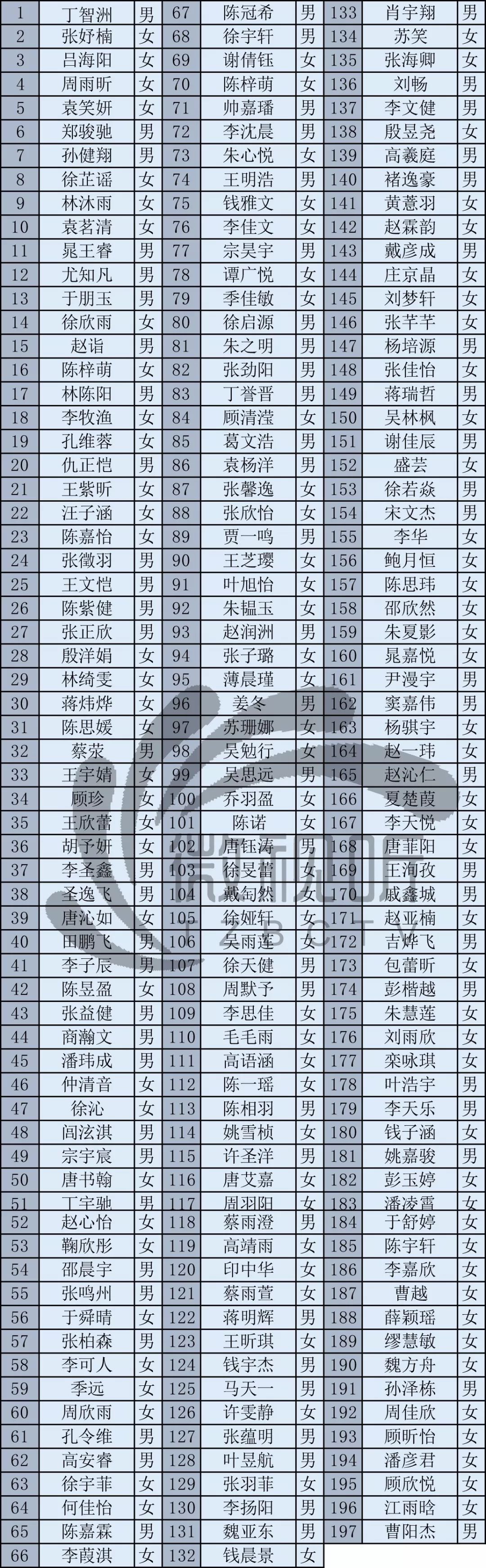 高港区新口岸中学位置图片