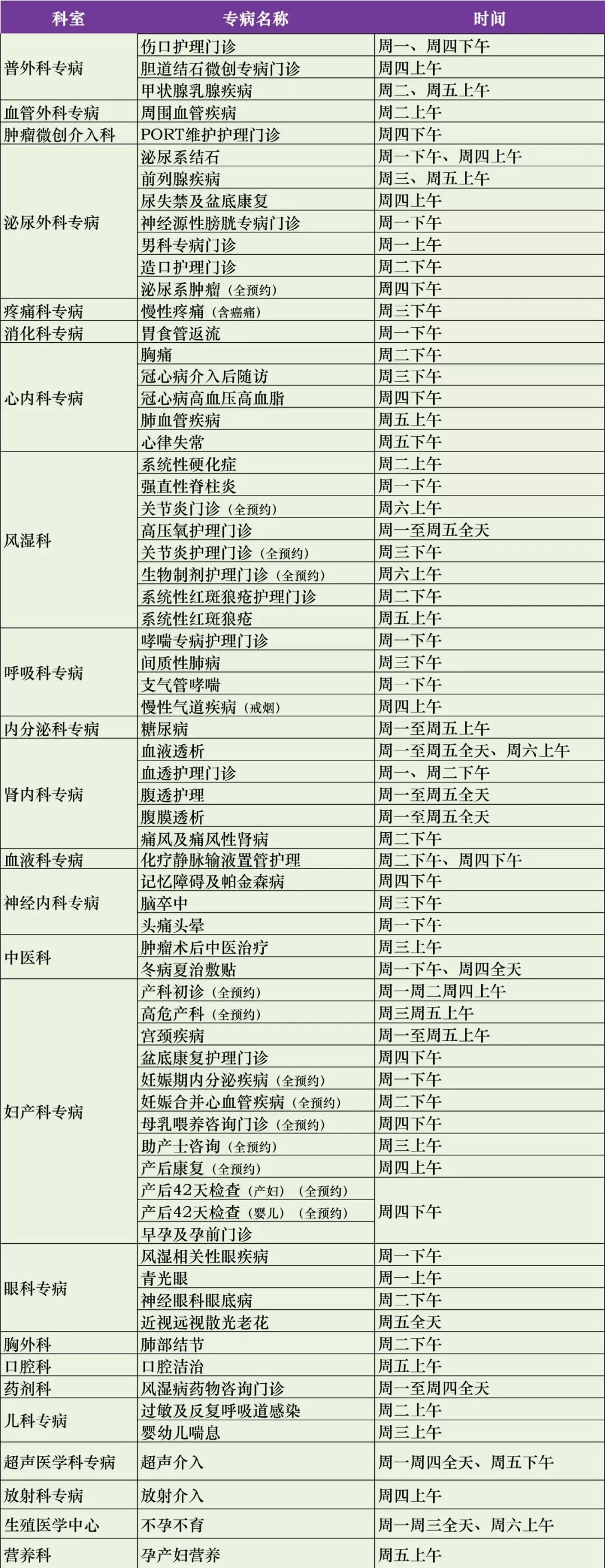 仁济医院专家门诊表图片