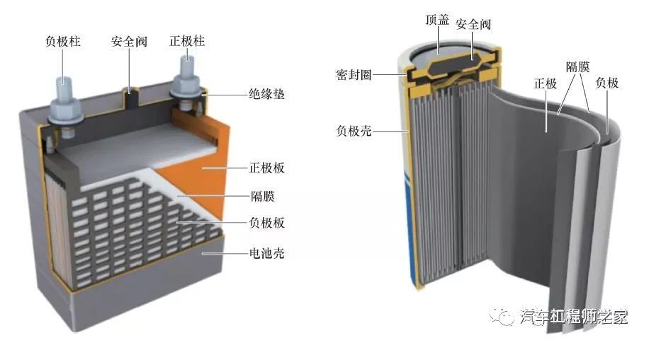 二,动力蓄电池系统73组成框图73纯电动汽车的结构一,纯电动汽车的