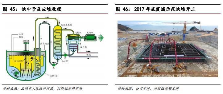 行波堆是一种改进型的小型快中子反应堆 其满足第四代核电技术要求和