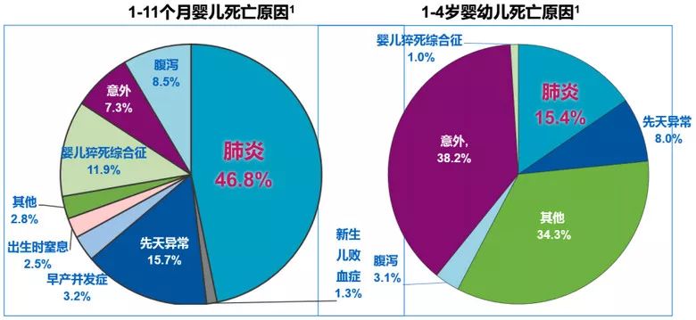 儿童链球菌感染严重吗图片