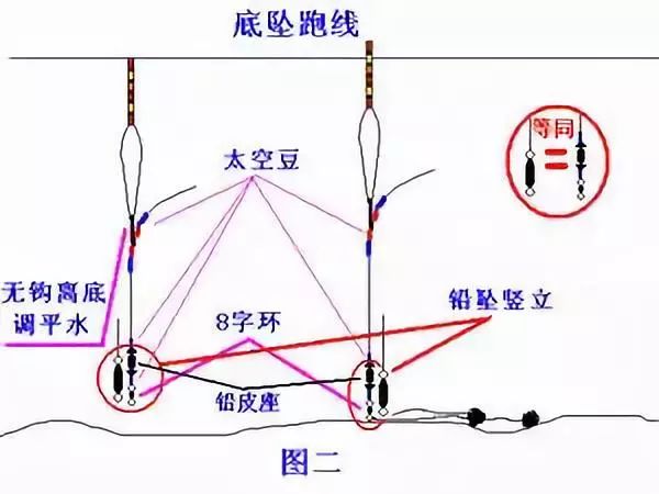 流水跑铅钓法图解图片