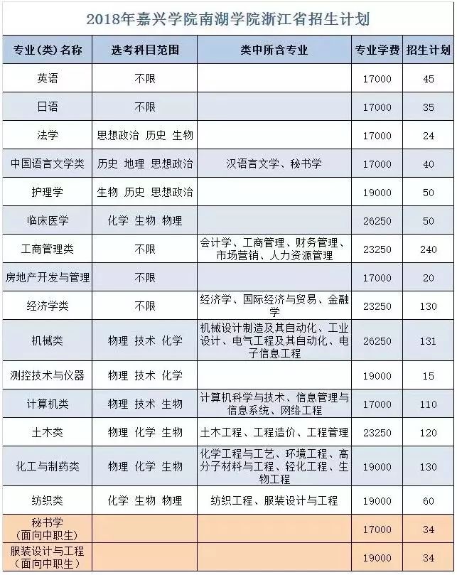 嘉兴学院南湖学院学费图片