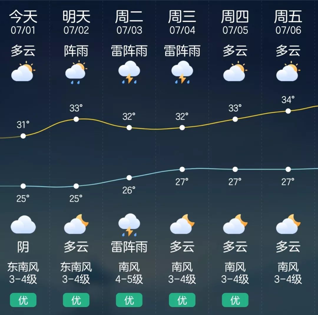 鄞州天气图片