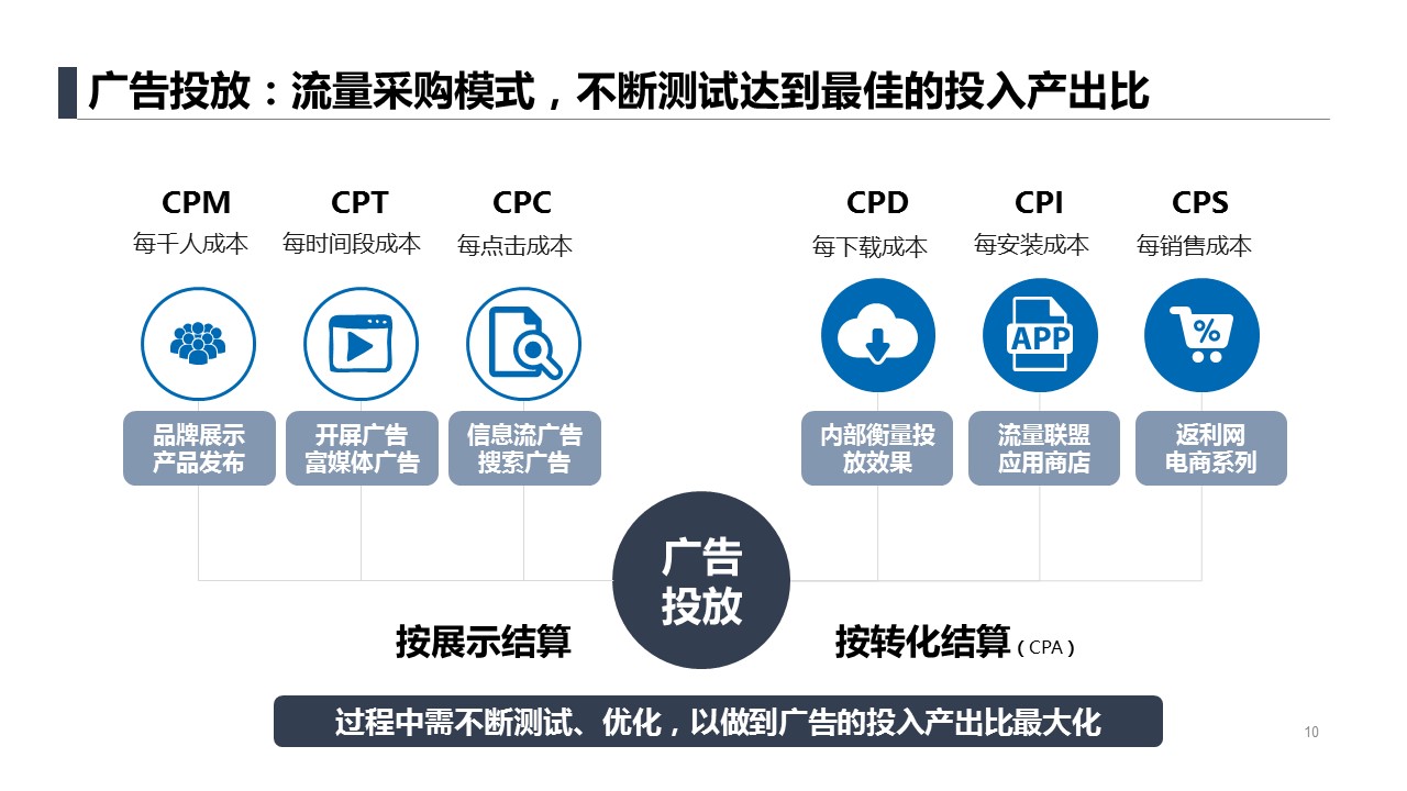 app推廣6大獲客模式!