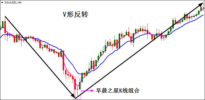 張堯浠5種經典的中低位買入k線形態及操作要點