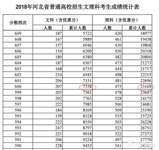 2018年衡水中學高考成績怎麼樣果然名不虛傳