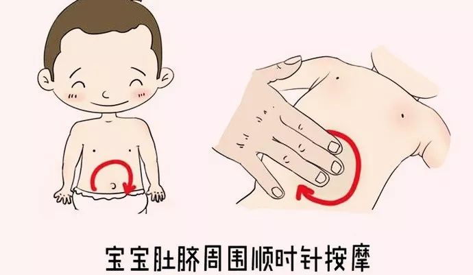 0 5适当地按摩腹部以肚脐为中心,顺时针方向为宝宝按摩腹部
