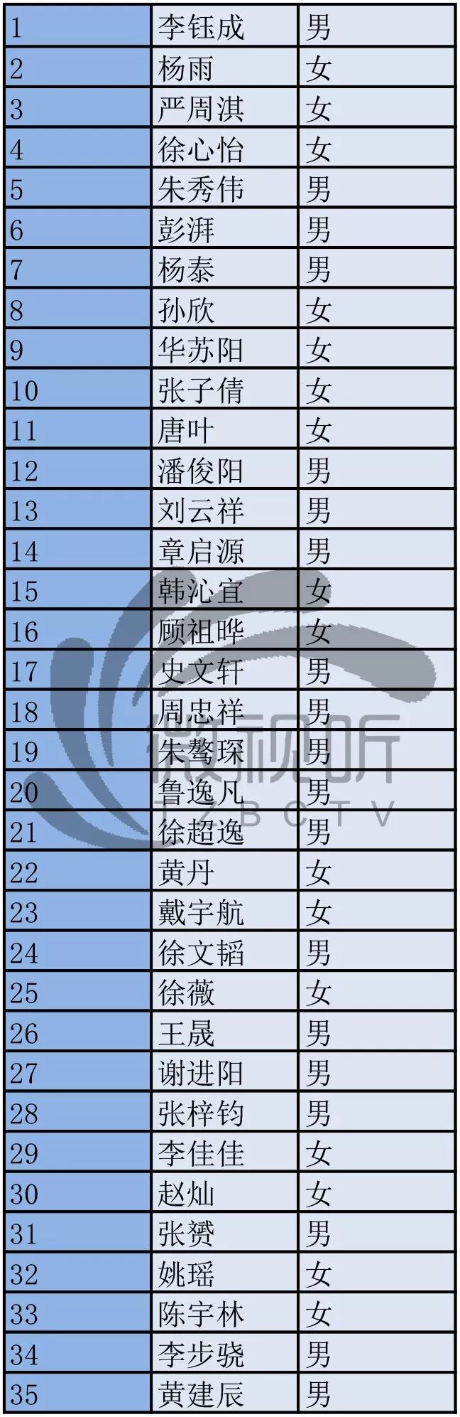 兴化中学国际班图片