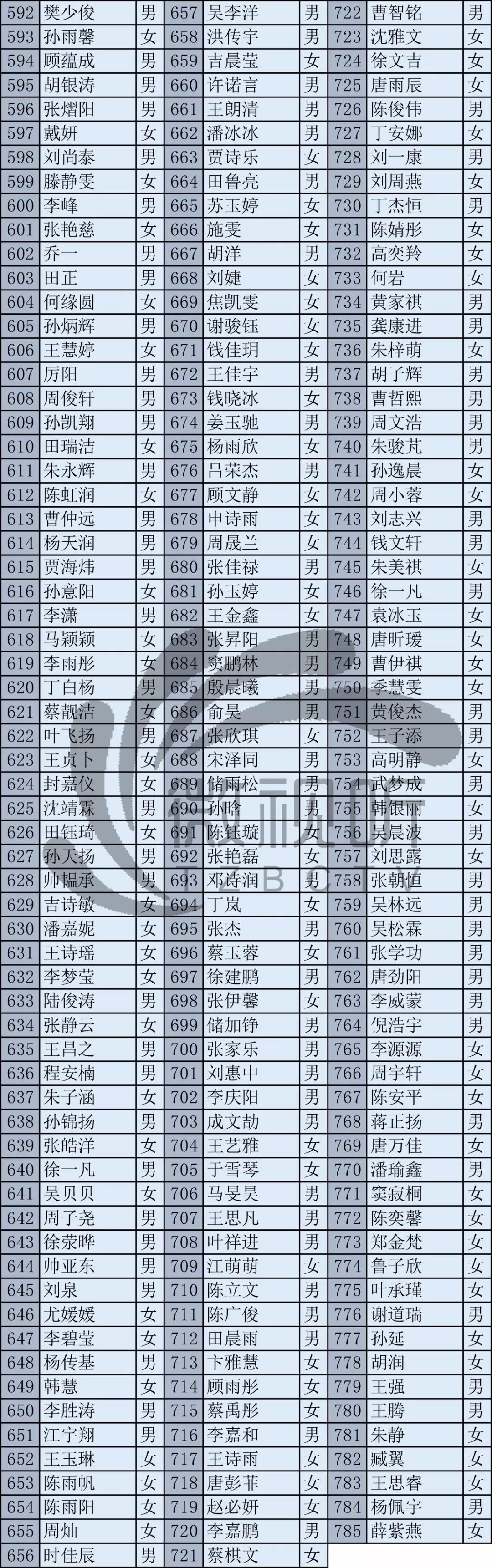 高港区新口岸中学位置图片