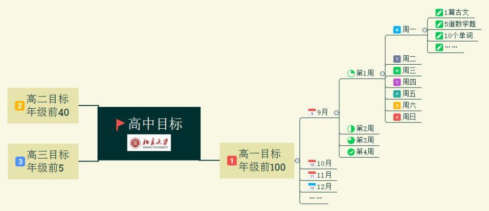 这几张图,让你对新高考,一目了然!