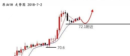 怀瑾握金：黄金弱势下跌不是底，原油闪跌莫追多！_图1-2