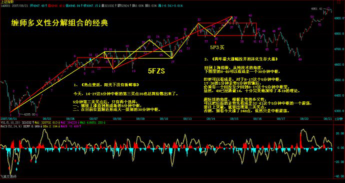 纏中說禪之幾種高成功率戰法