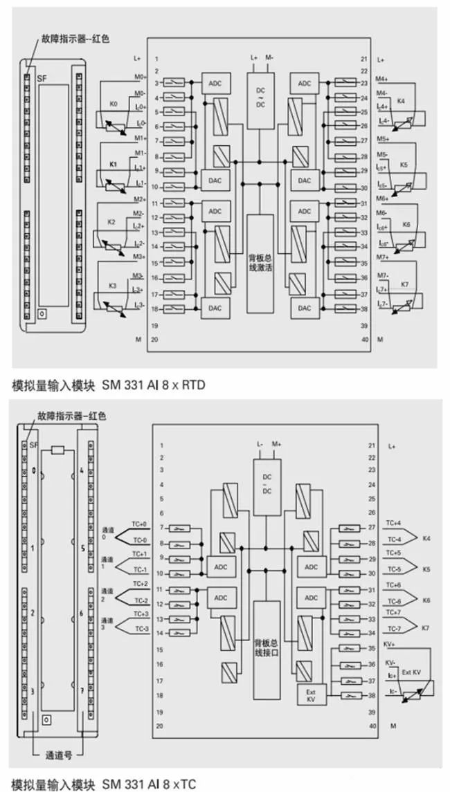 西门子s7300plc全面接线图电气人必须收藏