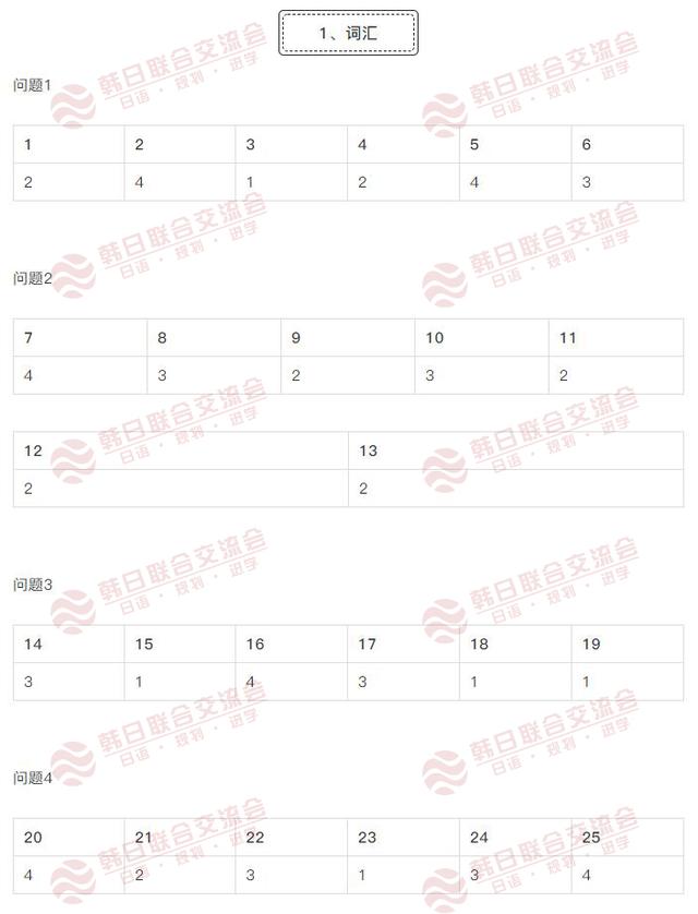 18年7月能力考n1答案新鲜出炉 快来对答案