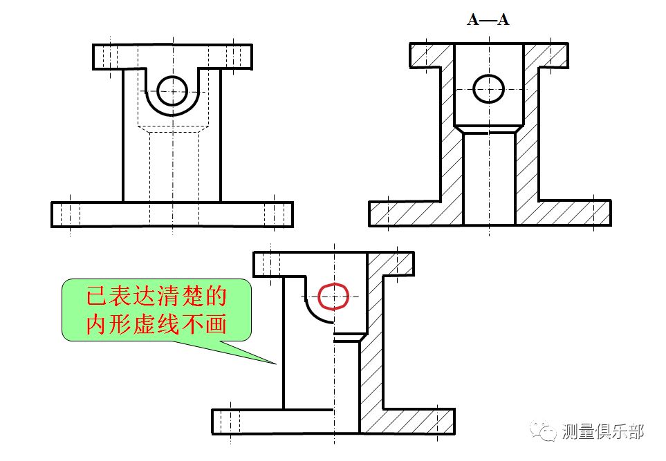 半剖視圖的應用適用範圍:內,外形都需要表達,而形狀又基本對稱時.