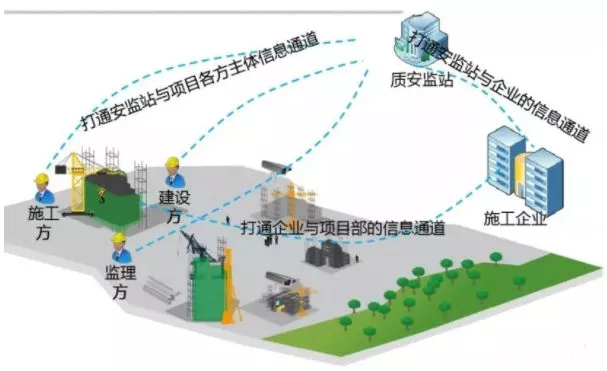 bim手段推动智慧工地更智慧