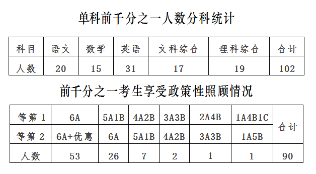 浏阳市人口数量多少_浏阳市地图