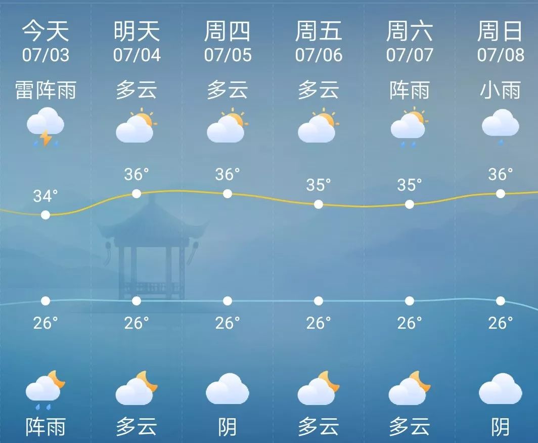 温州明天天气图片
