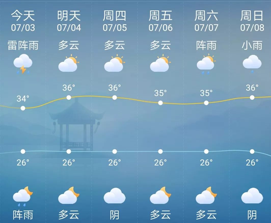 永嘉天氣預報