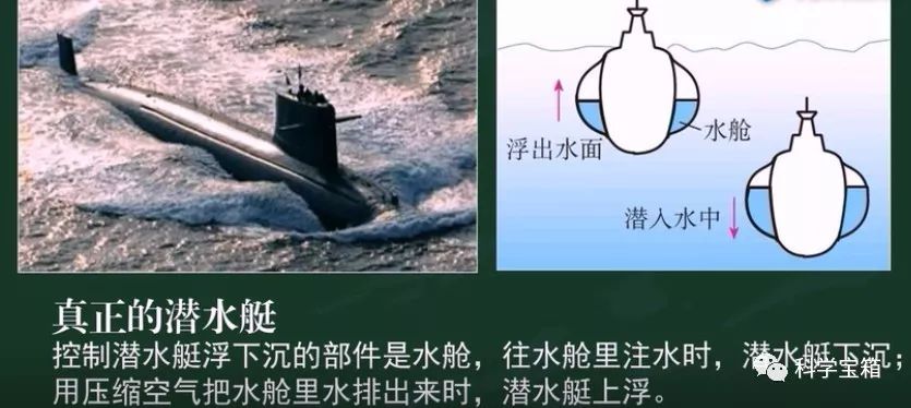 潜水艇的沉浮原理:很重的树干浮在水面上比如:水的密度为1 g/cm06
