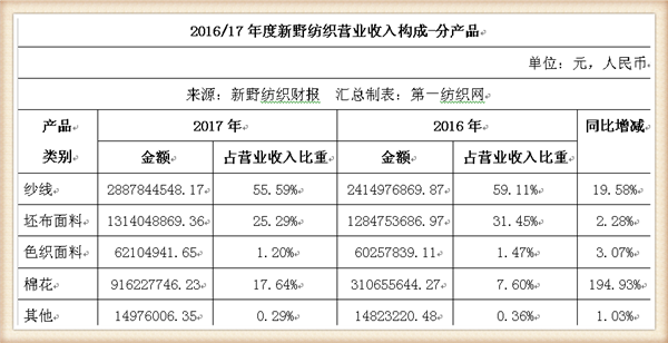 新野纺织赵娜照片图片