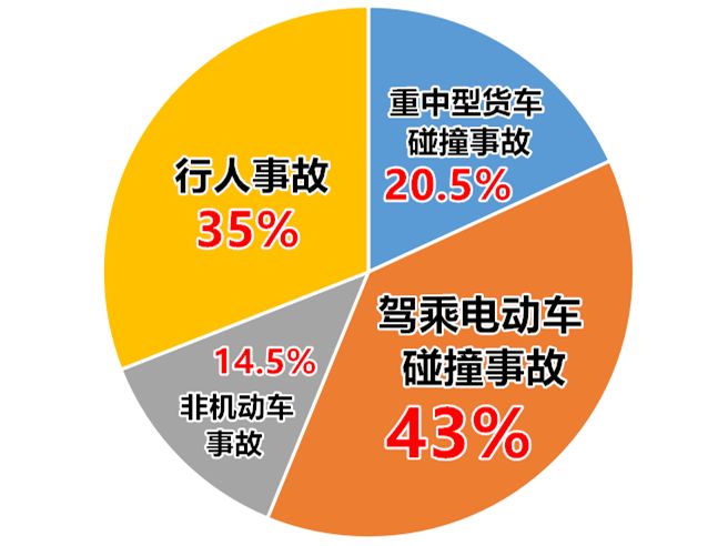 涉及学生的道路交通事故