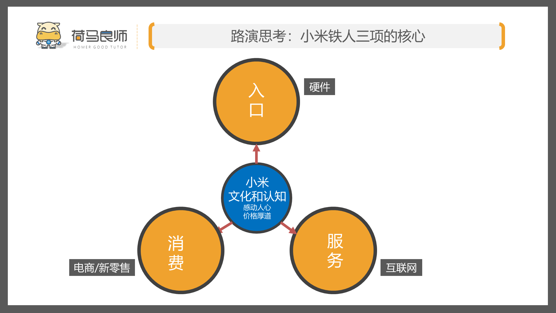 小米的上市路演做錯了什麼怎樣建立正確的思維模型