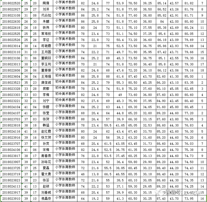 2018年单县招聘教师考察公告