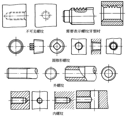 多头螺纹图纸表示方法图片