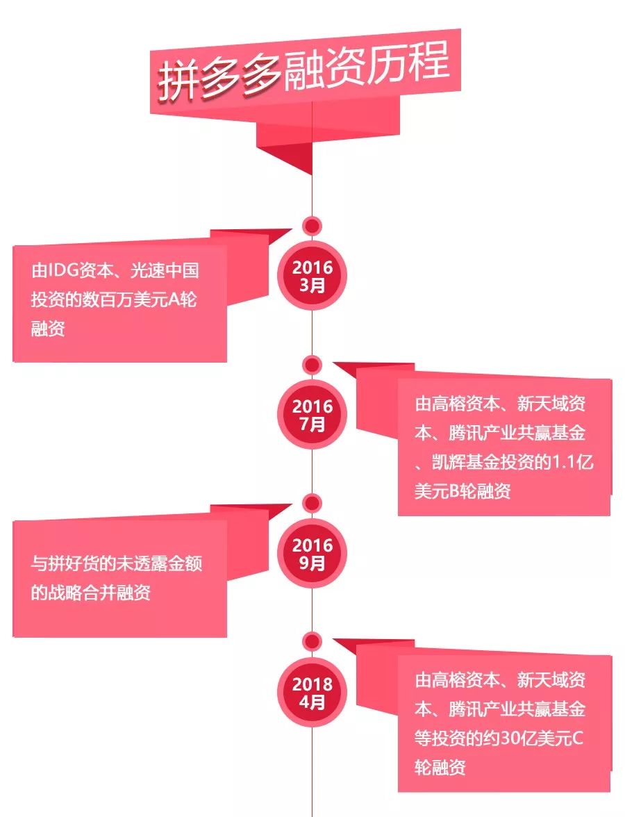 拼多多发展历程图片图片