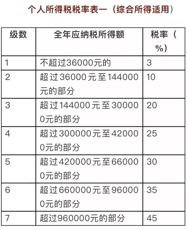 多少钱需要交个人所得税(工资多少钱需要交个人所得税)