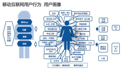 大数据杀熟到用户隐私泄露个人信息安全拿什么保护