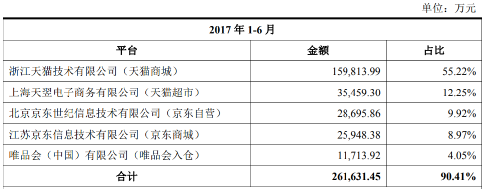 一年卖出54亿，三只松鼠之后，良品铺字也准备上市了