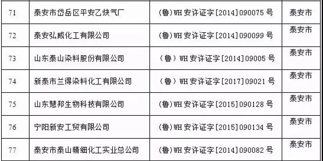 寧陽這個企業被註銷安全生產許可證!速看名單!