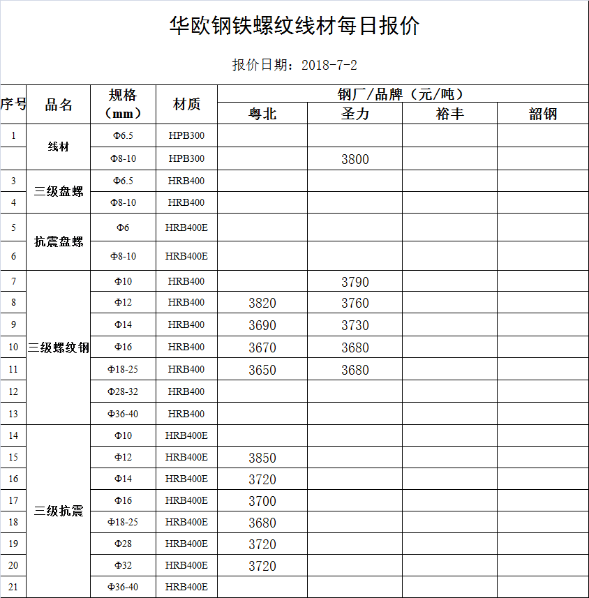 螺纹钢报价 报价单图片