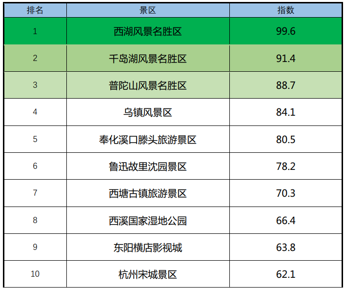 杭州5a景区名单图片