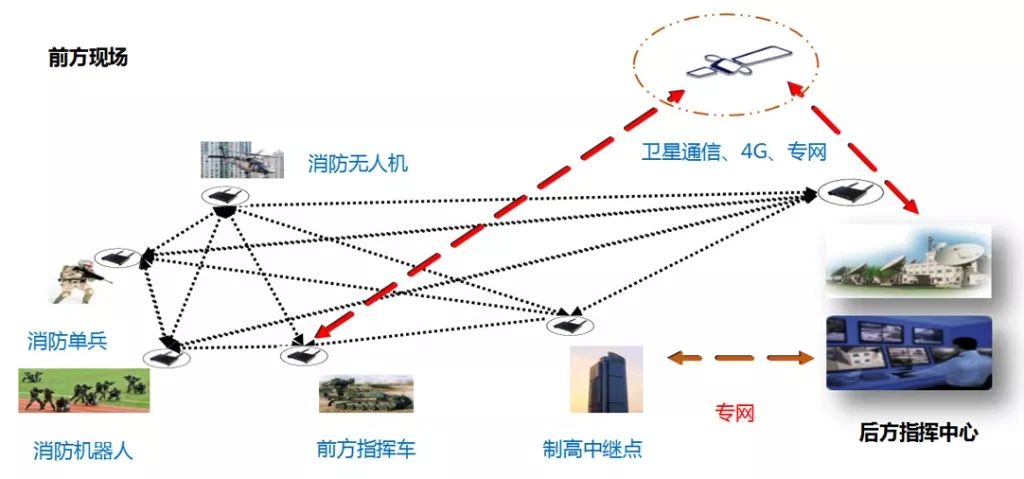  無(wú)人機(jī)通信鏈路有哪幾種_無(wú)人機(jī)鏈路系統(tǒng)包括哪些設(shè)備