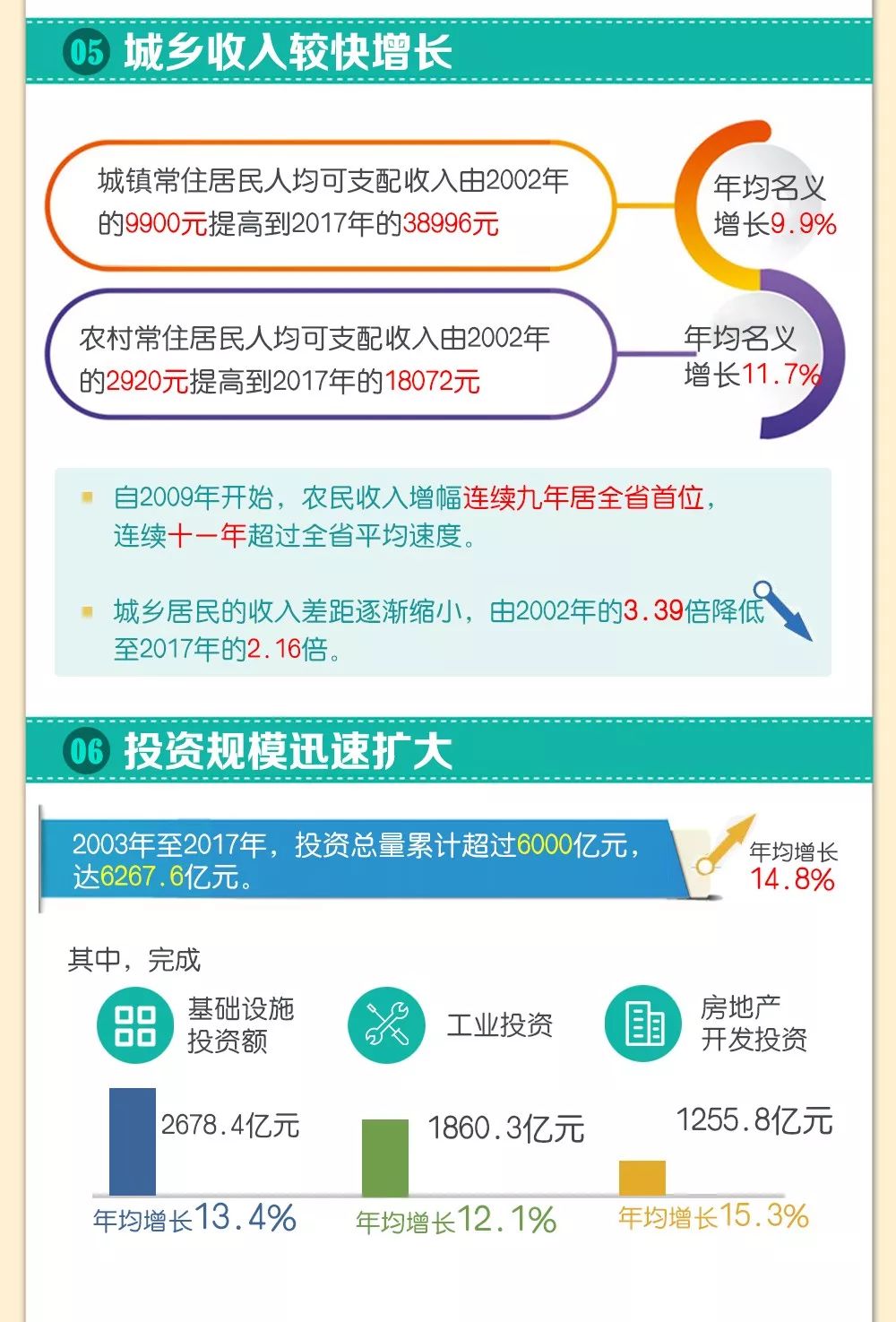 图解八八战略指引丽水绿色崛起