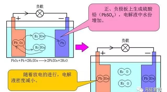 伏打电池的工作原理图图片