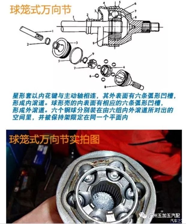 球笼式万向节工作原理图片