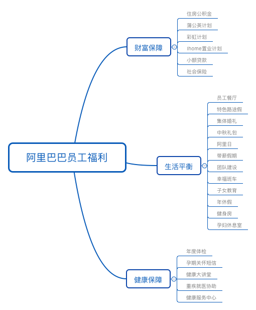 从腾讯阿里巴巴员工福利看马化腾马云如何对待员工